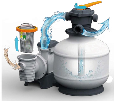 Flowclear Kum Filtresi